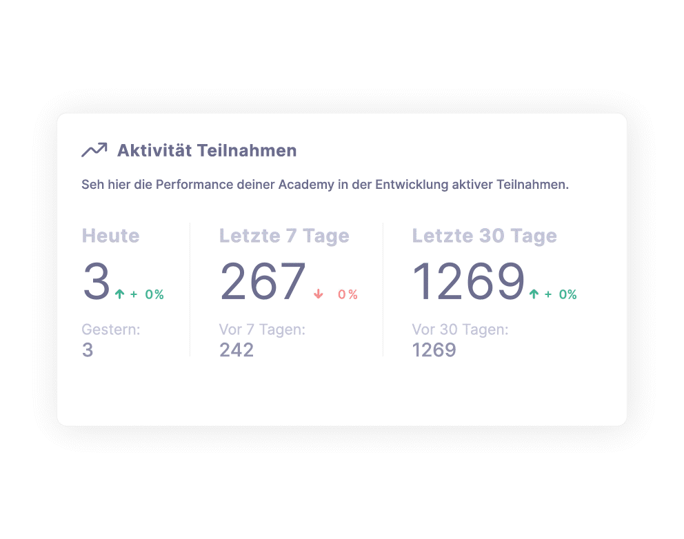 Dashboard und Analytics