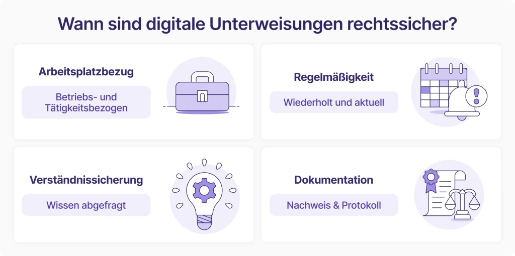 Prozess digitaler Unterweisungen im LMS von Zuweisung über Verständnissicherung bis zur Dokumentation und Wiederholung