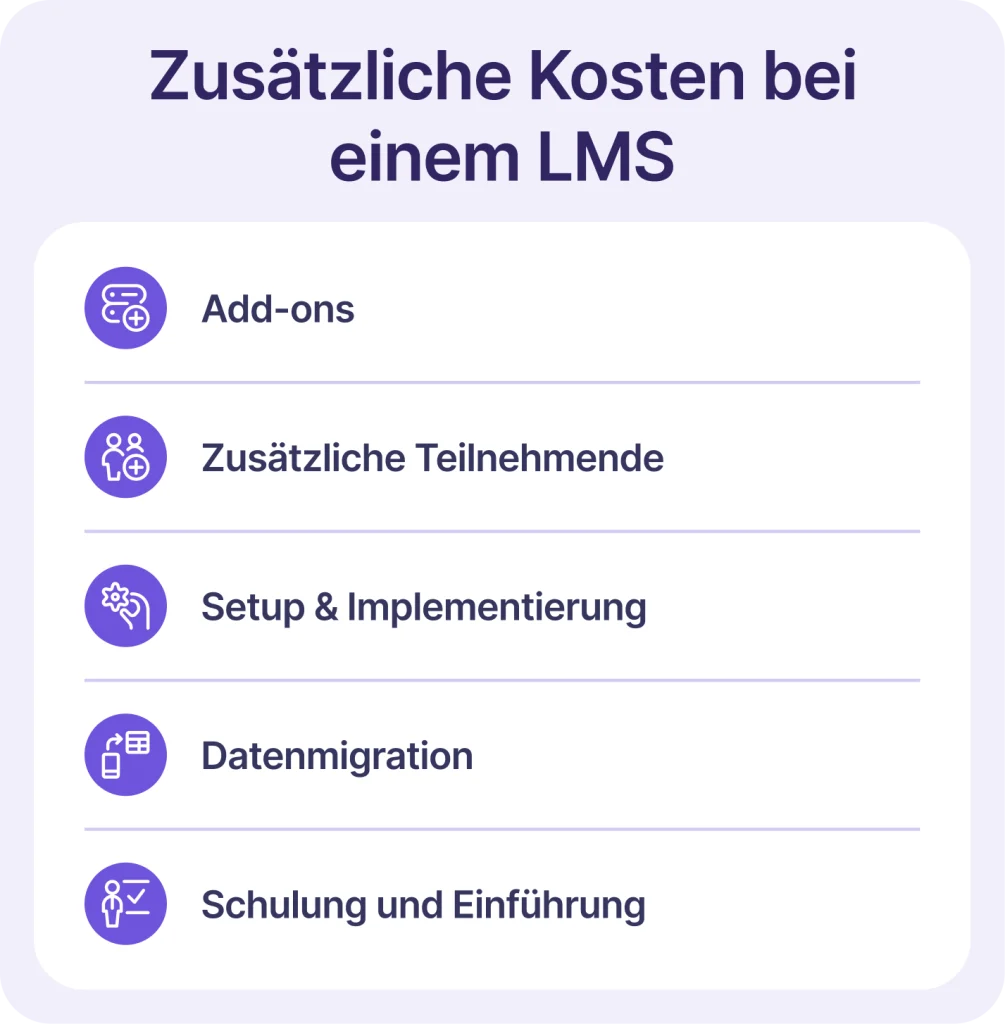 Infografik zeigt zusätzliche Kosten eines LMS wie Add-ons, zusätzliche Teilnehmende, Setup, Datenmigration und Schulungen.