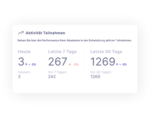 Analytics Dashboard