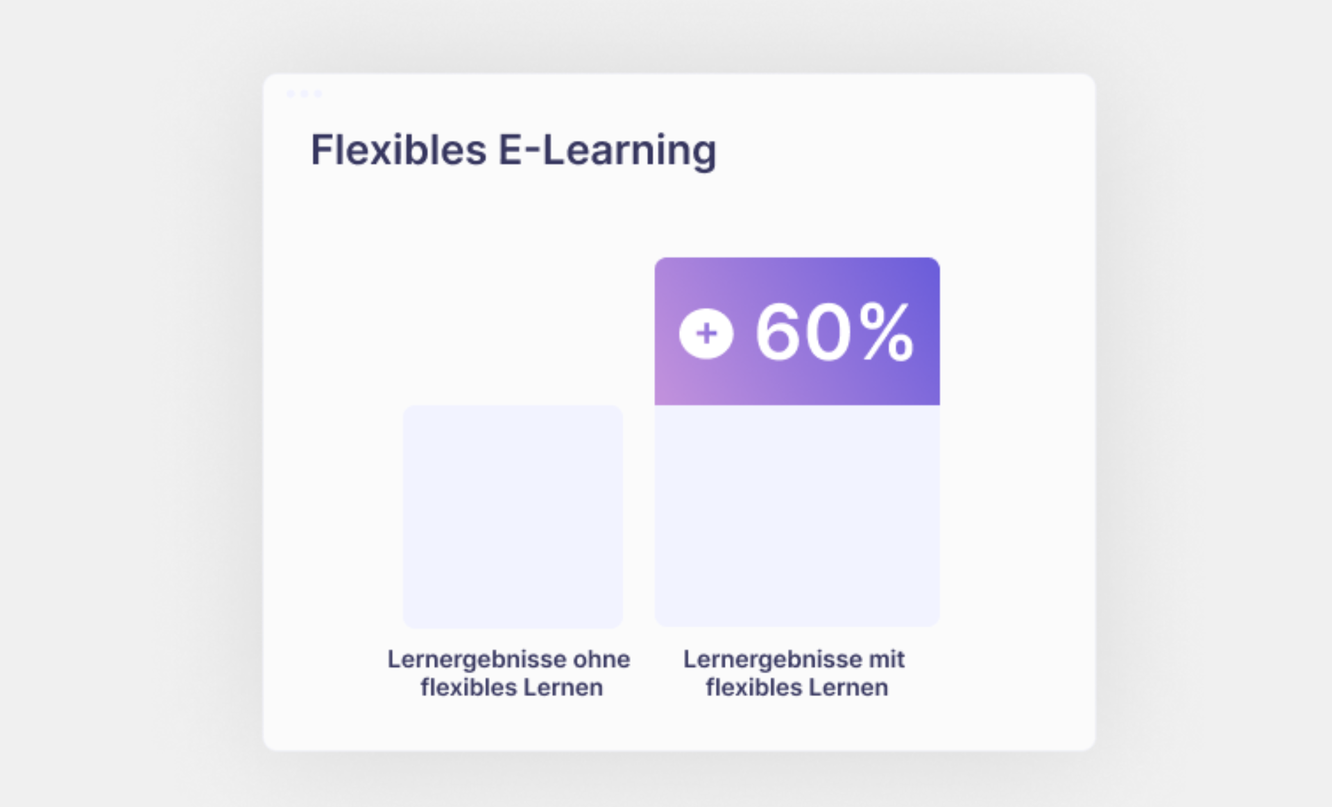 Flexibles E-Learning