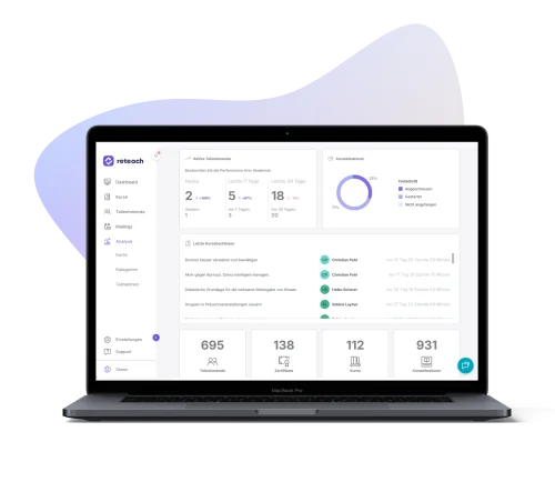 Case study bvik erfolgs-ergebnisse